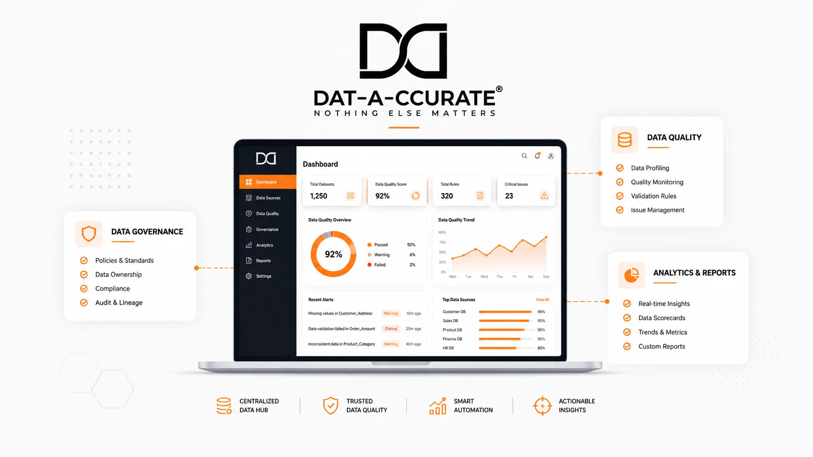 Dat-A-Curate - Enterprise Data Management Explainer Video - Motion & Video