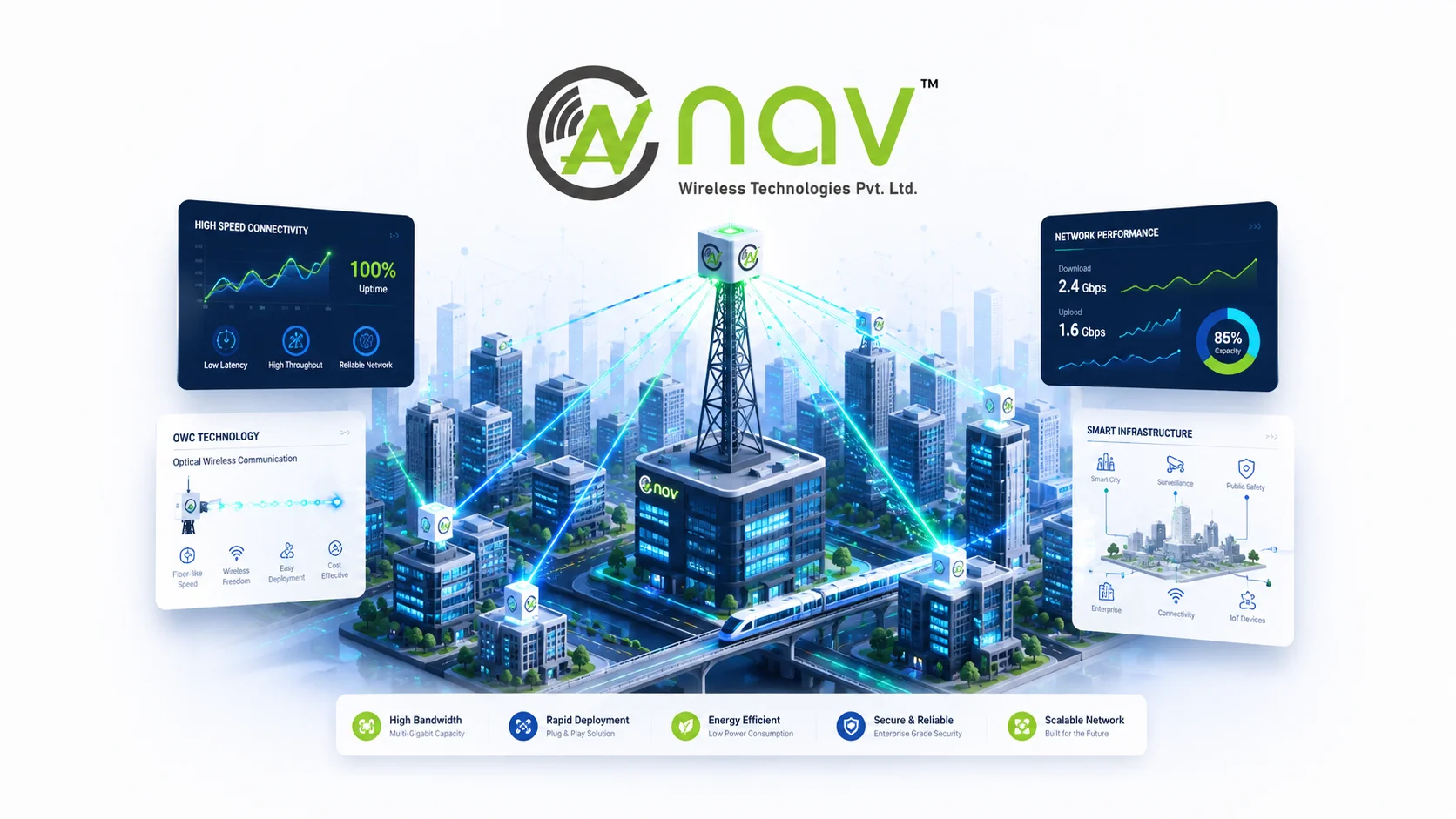 Navtech OWC - Optical Wireless Communication Explainer Video - Motion & Video