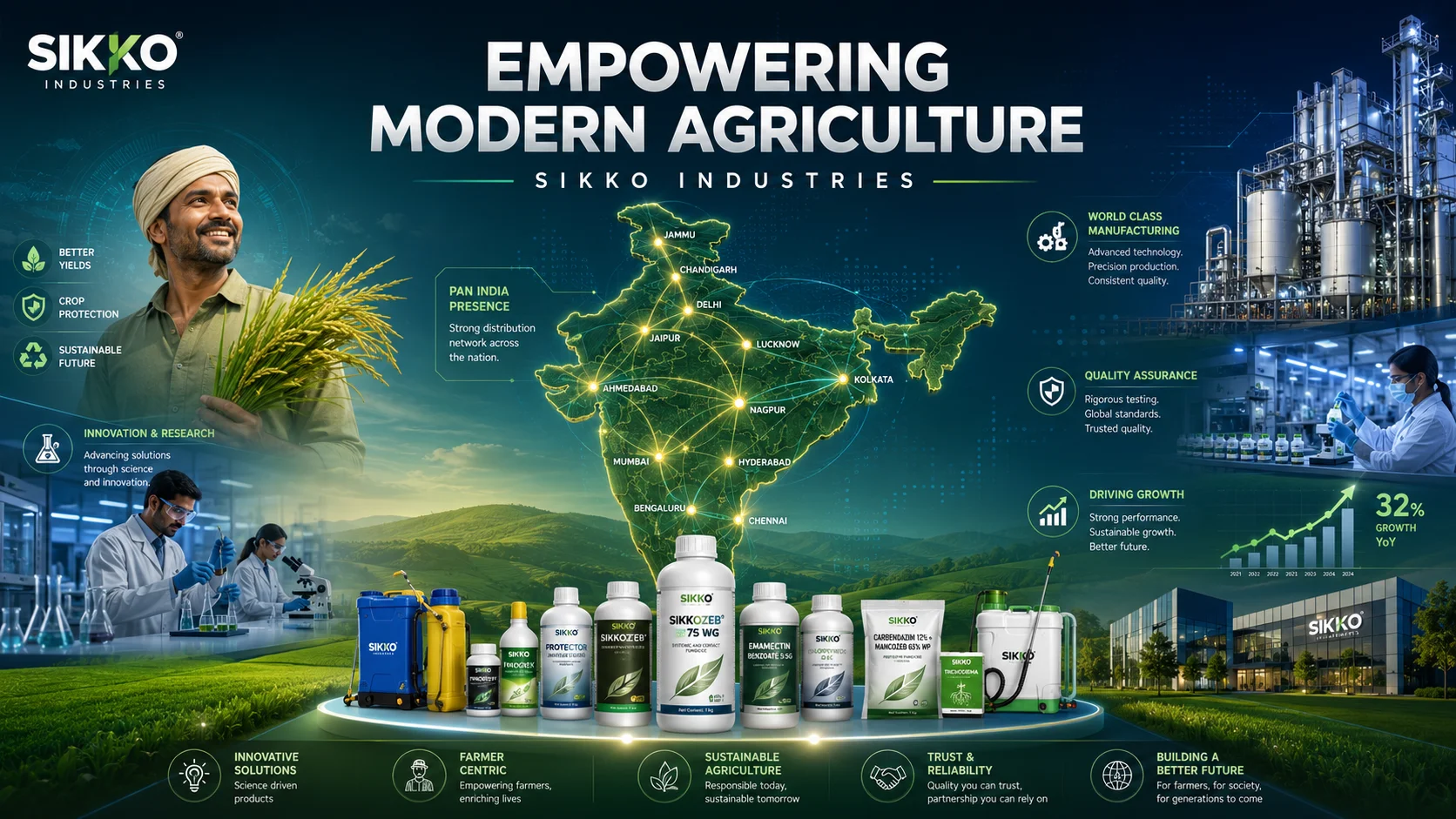SIKKO - Empowering Modern Agriculture - Motion & Video